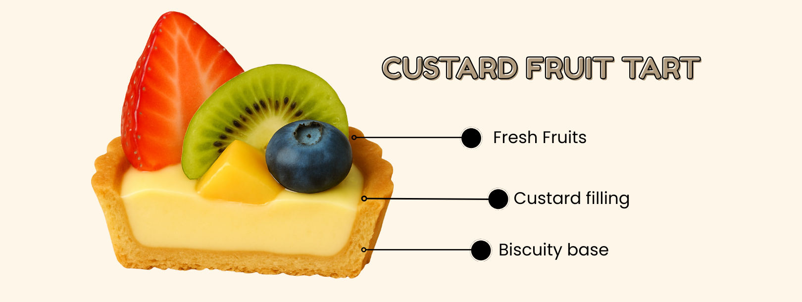 Signature Fruit Tart (Available in Klang Valley, Seremban & Penang only)