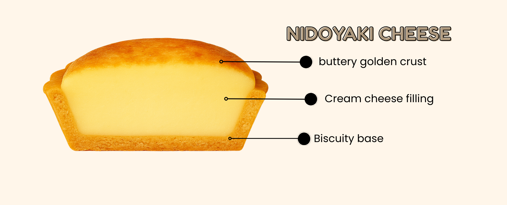 Mini Nidoyaki Cheese Tarts (Available in KL & Penang branches only)