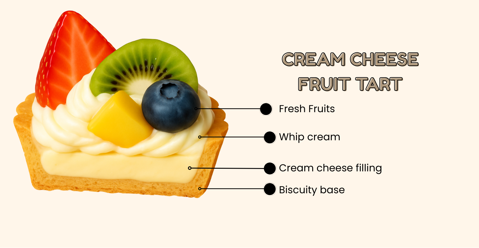 Mini Fruit Tarts (Cream Cheese) [Available in Klang Valley, Seremban & Penang]