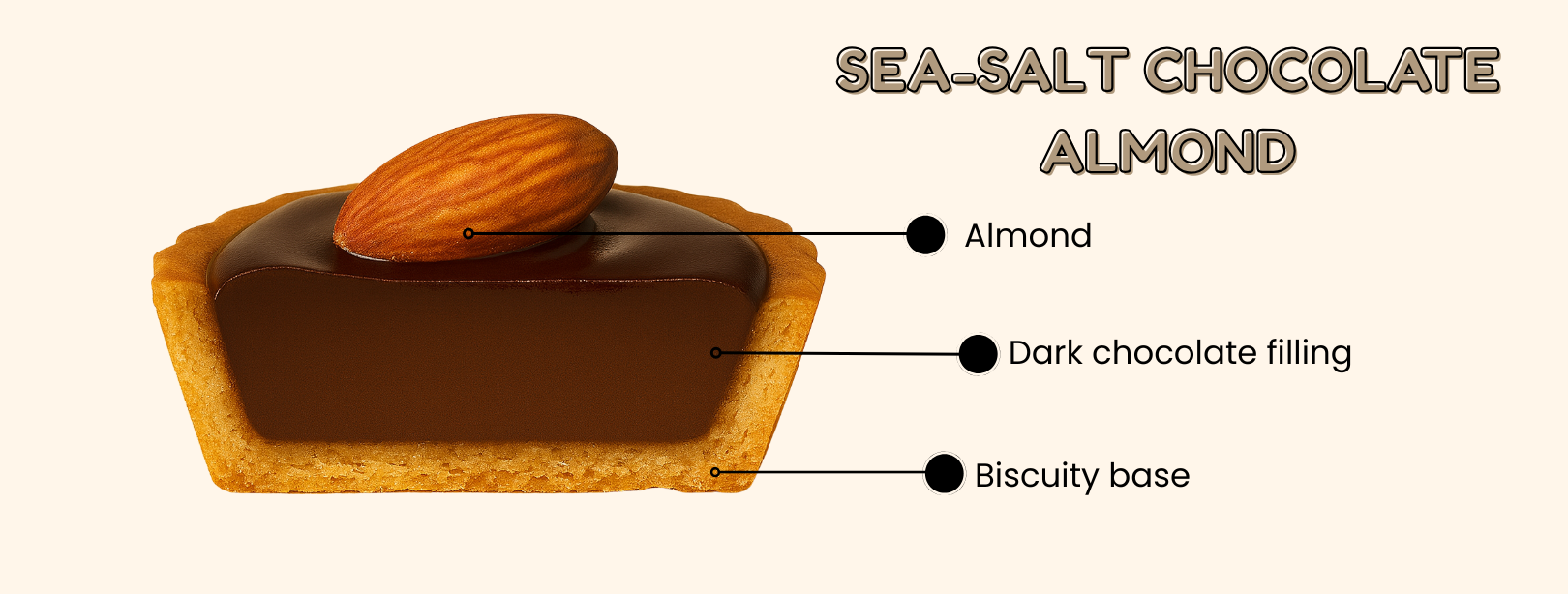 Mini Sea-Salt Chocolate Tart (Available in Klang Valley, Penang & Seremban)
